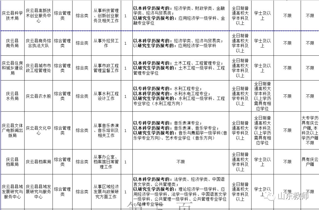 庆云县特殊教育事业单位人事任命最新动态