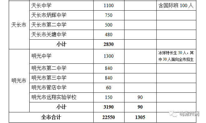 天长市初中最新招聘信息全面解析