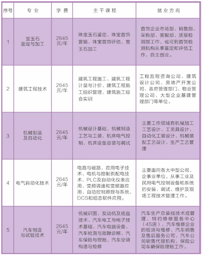 青白江区成人教育事业单位发展规划展望