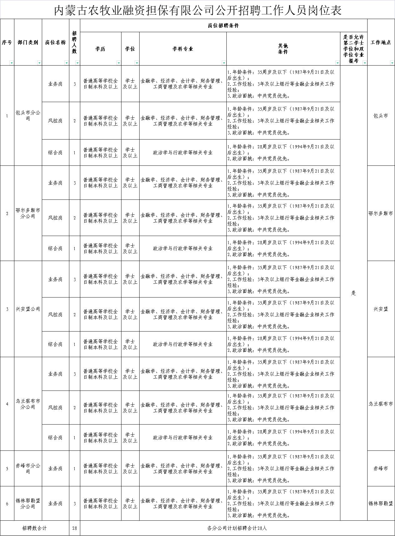 永宁县农业农村局最新招聘信息全面解读与分析