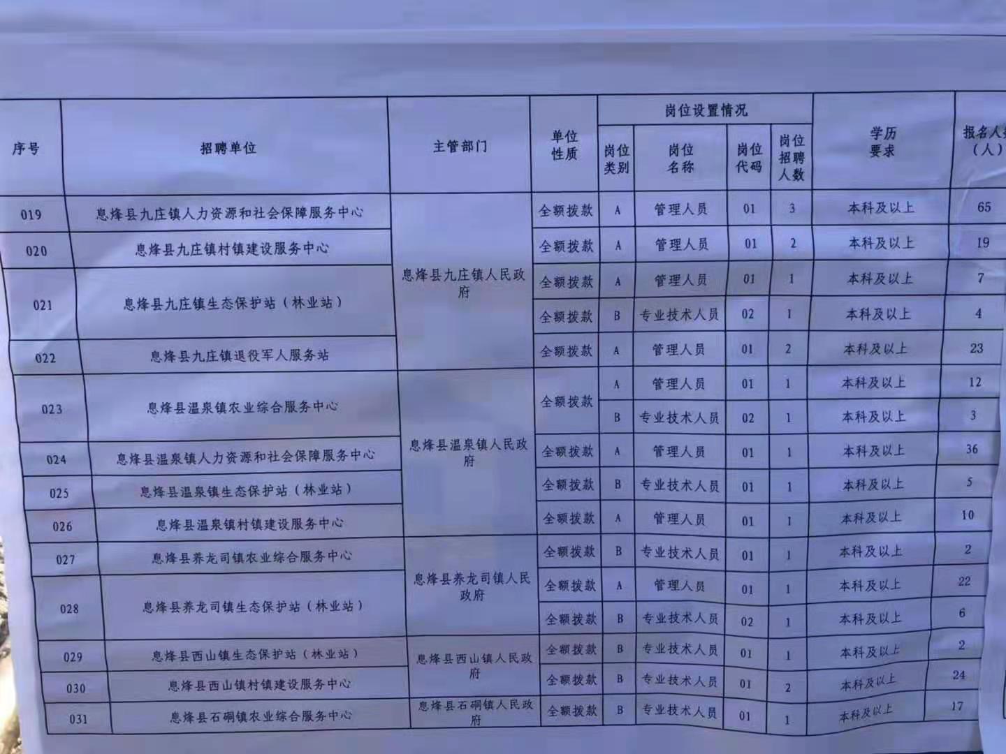 登封市特殊教育事业单位招聘最新信息解读与指南