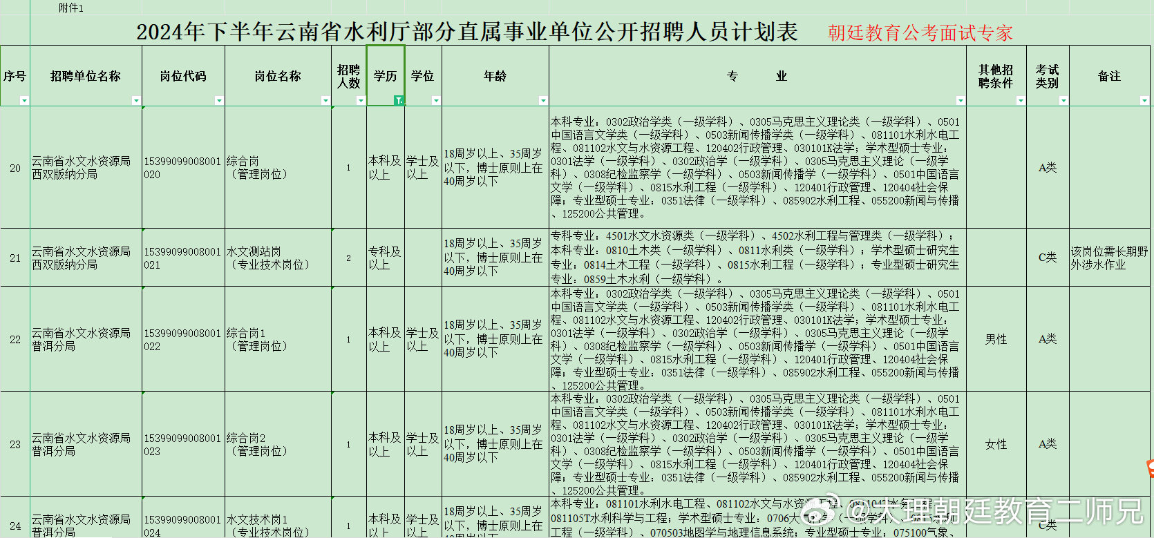 永善县统计局最新招聘启事概览