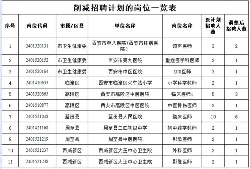 源汇区托养福利事业单位发展规划展望