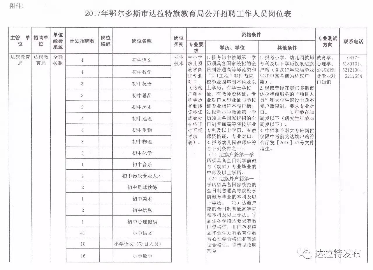 额敏县小学最新招聘信息全面解析