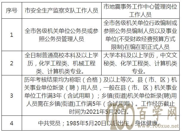 辉南县应急管理局最新招聘信息全面解析