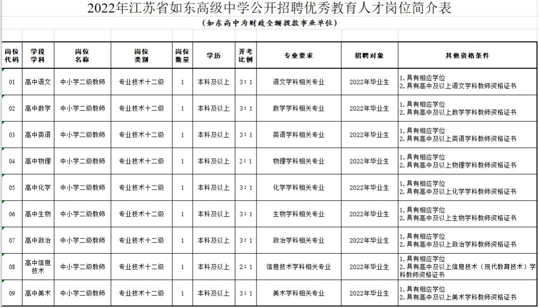 如东县初中招聘启事概览