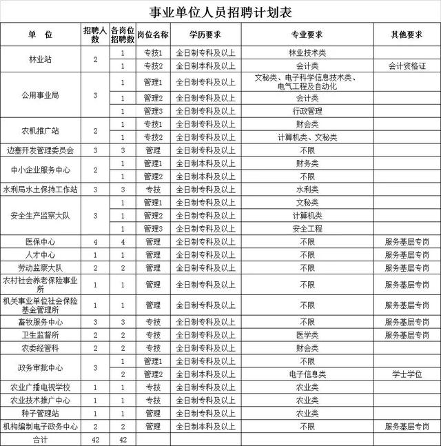 天镇县成人教育事业单位发展规划展望，未来蓝图揭秘