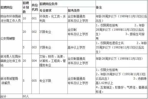 新河县初中招聘启幕，最新职位信息概览