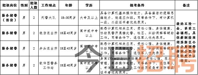 磐石市小学招聘教育人才，掀起新一轮教育招聘热潮