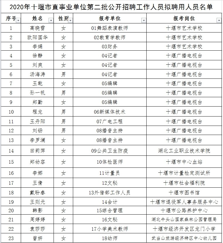 长阳土家族自治县成人教育事业单位领导最新任命或调整公告