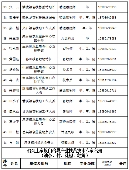 沿河土家族自治县托养福利事业单位招聘启事