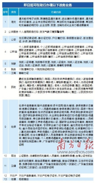 文圣区数据与政务服务局启动新项目，加速数字化转型以优化政务服务体验