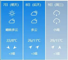 新吉林街道天气预报更新通知