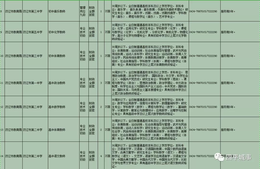 双辽市医疗保障局最新招聘详解