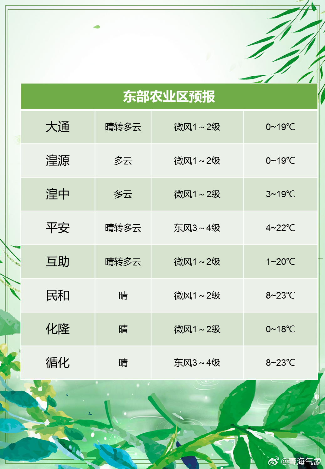 四工良种场天气预报更新通知