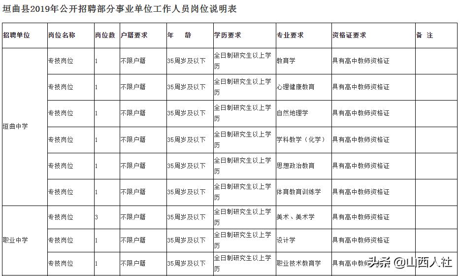 垣曲县文化局最新招聘信息与招聘细节全面解读