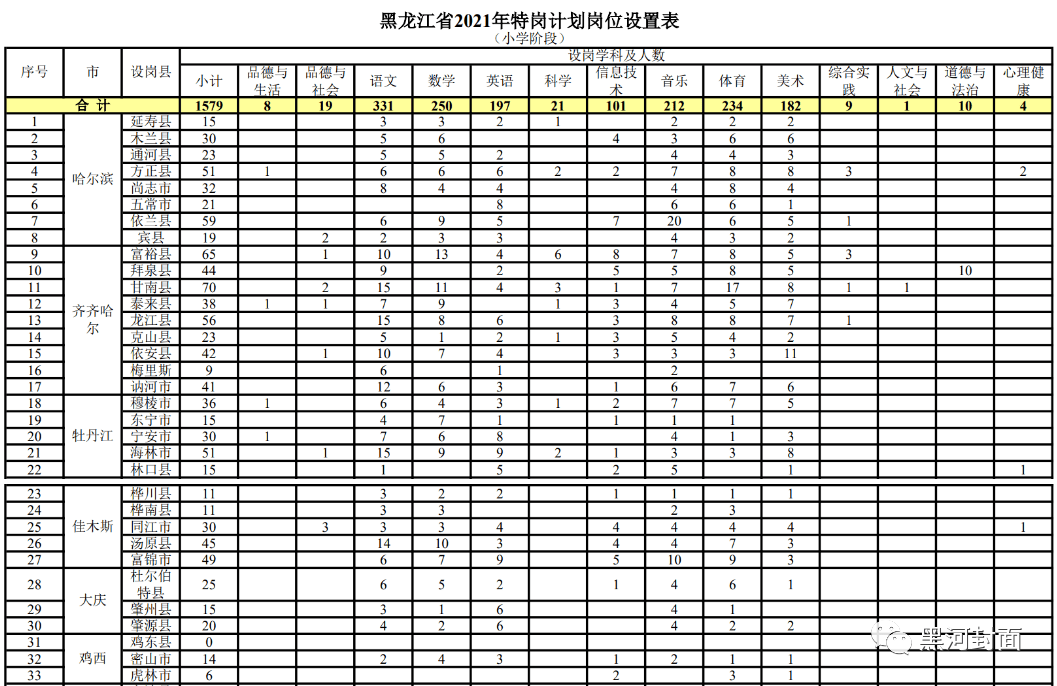 苍溪县成人教育事业单位招聘最新信息总览