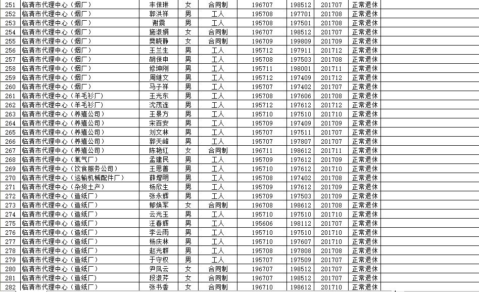 柳江县托养福利事业单位项目最新进展报告