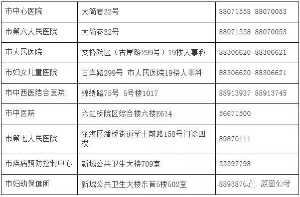 八公山区计划生育委员会招聘信息与工作展望