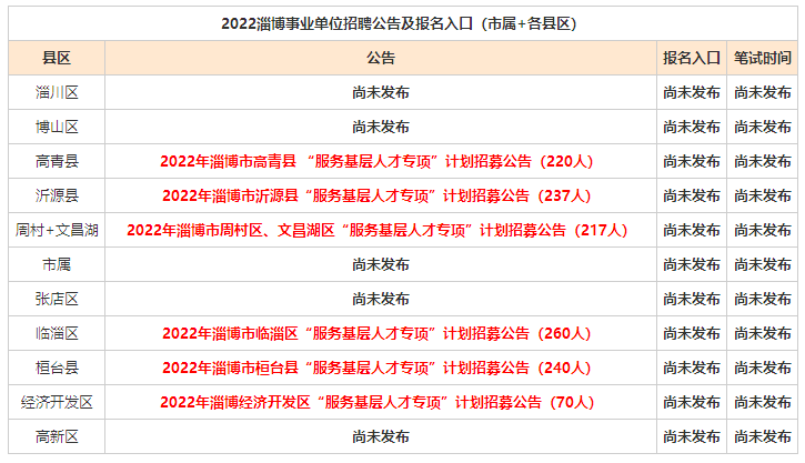 临淄区计划生育委员会最新招聘信息及职业发展展望