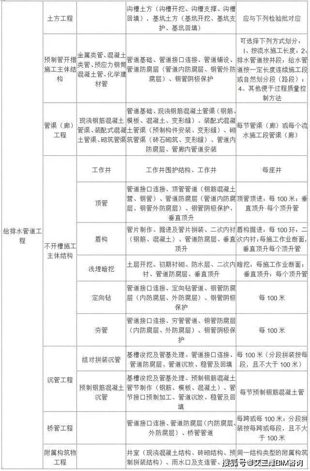 翼城县成人教育事业单位项目最新探索与实践