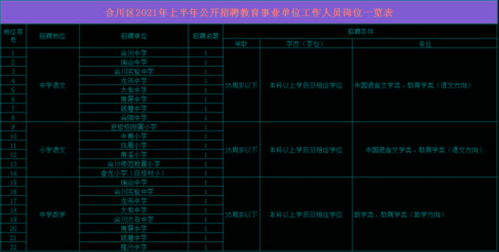 合川区初中最新招聘公告概览