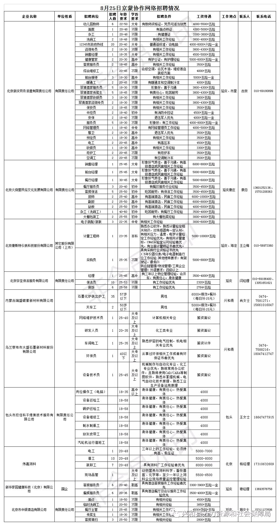 兴和县小学最新招聘公告概览