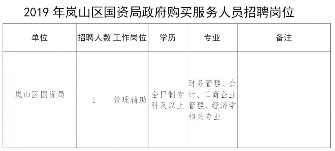 和顺县科技局招聘公告与职位详解发布