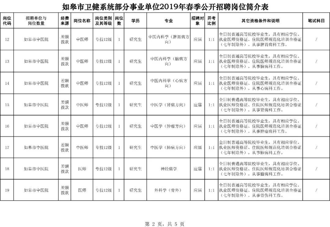 如皋市市场监督管理局最新招聘信息概览