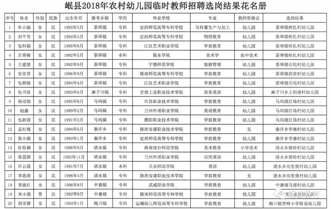 岷县小学最新招聘公告汇总