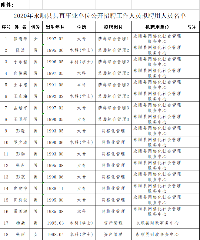 永顺县图书馆人事任命重塑未来图书馆发展蓝图