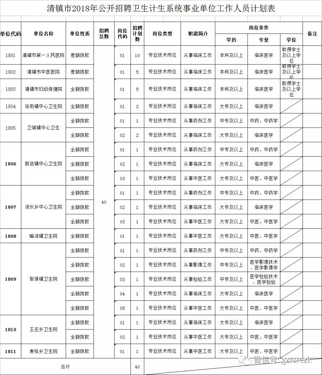 清镇市计生委最新招聘信息与招聘趋势解析