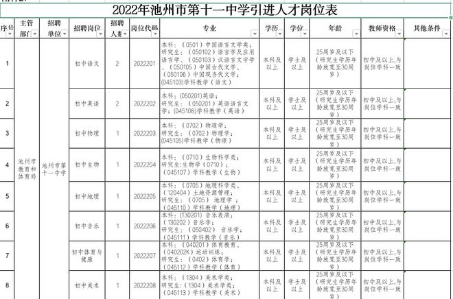 黄山区初中最新招聘公告概览