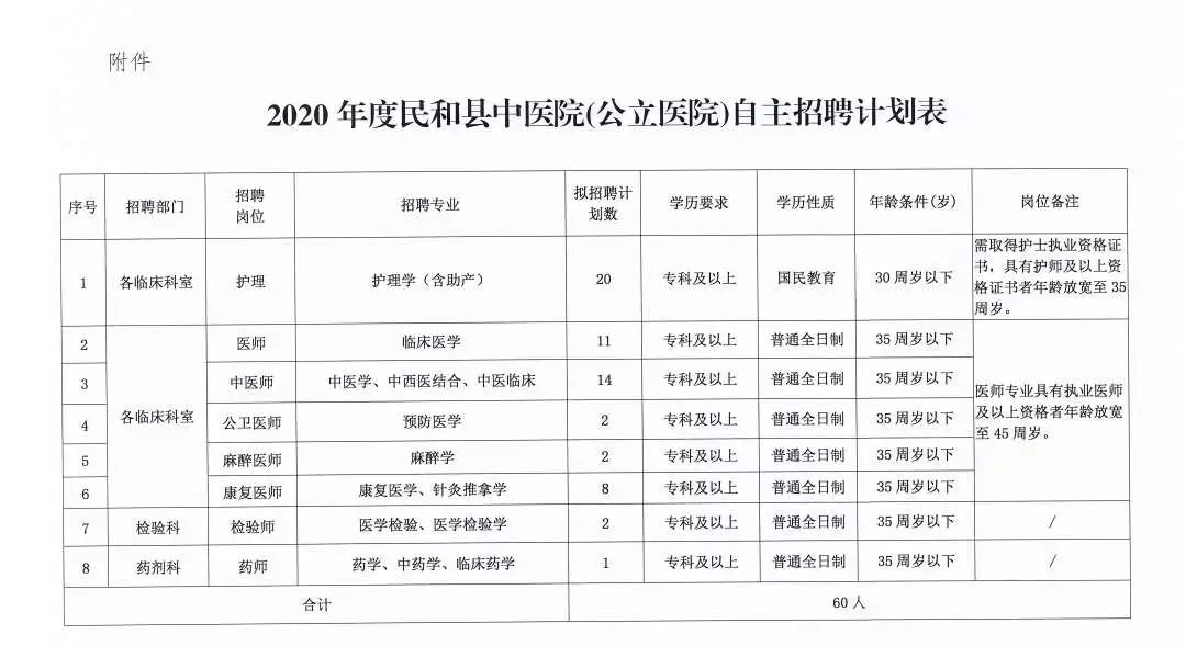 西乡县医疗保障局最新招聘信息全面解析