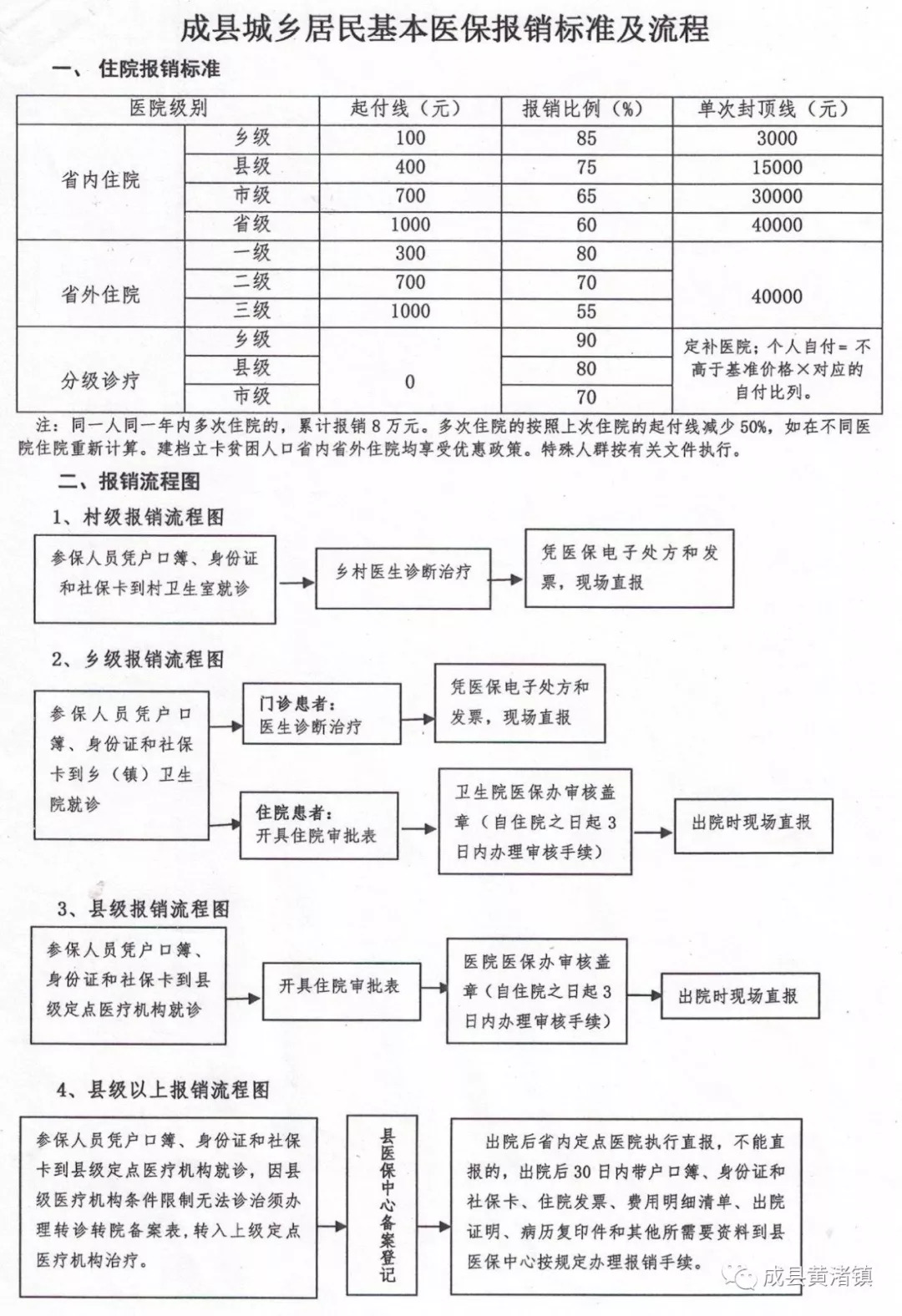 贺兰县医疗保障局最新发展规划概览