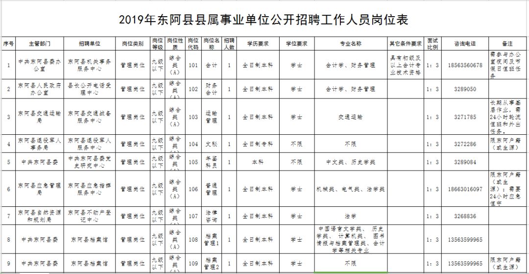 东阿县康复事业单位最新招聘概况速递