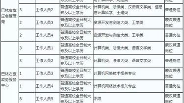 白下区应急管理局最新招聘信息概览