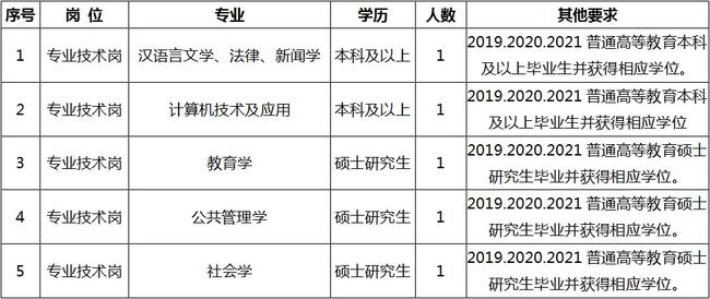 澧县成人教育事业单位招聘最新信息全览