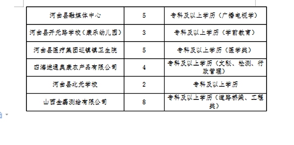 白朗县医疗保障局招聘信息与职业机会深度解析