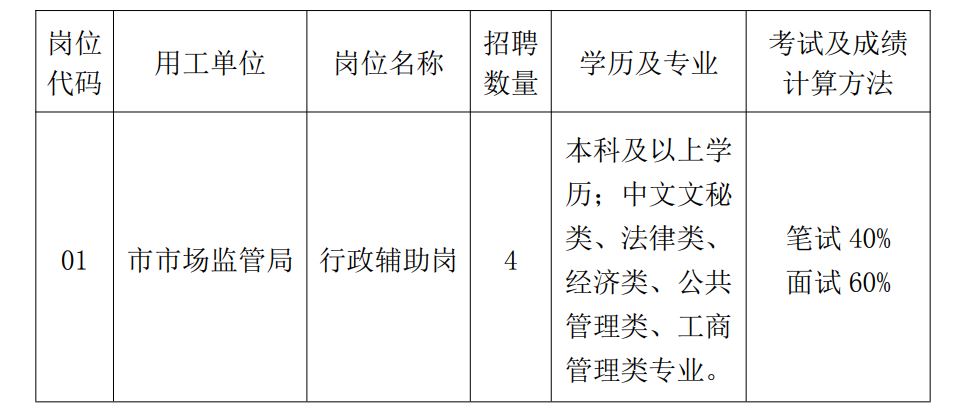 浈江区市场监督管理局招聘启事详解