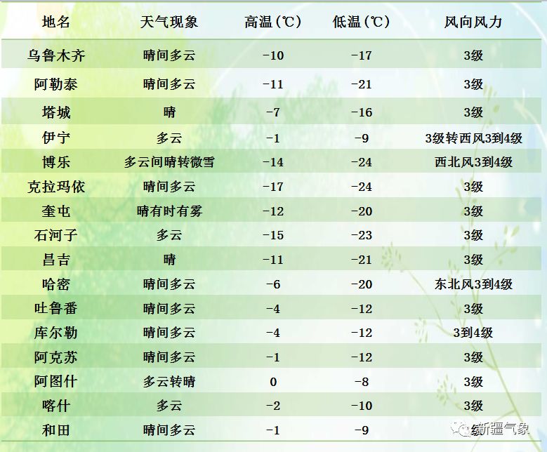 哈克镇最新天气预报通知