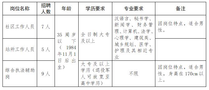 大境门街道办事处最新招聘启事全览