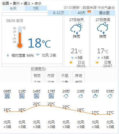 观庄乡天气预报更新通知