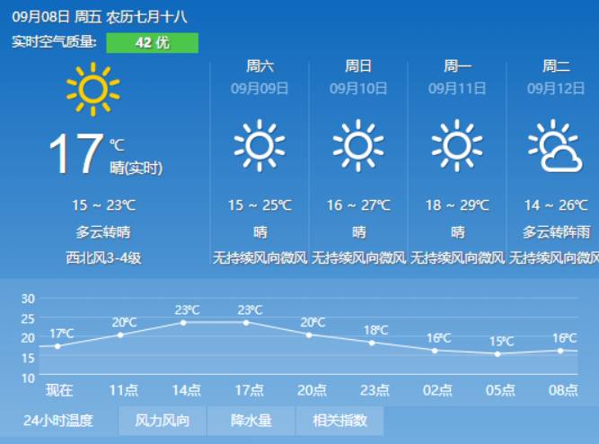 杨付村委会天气预报更新通知