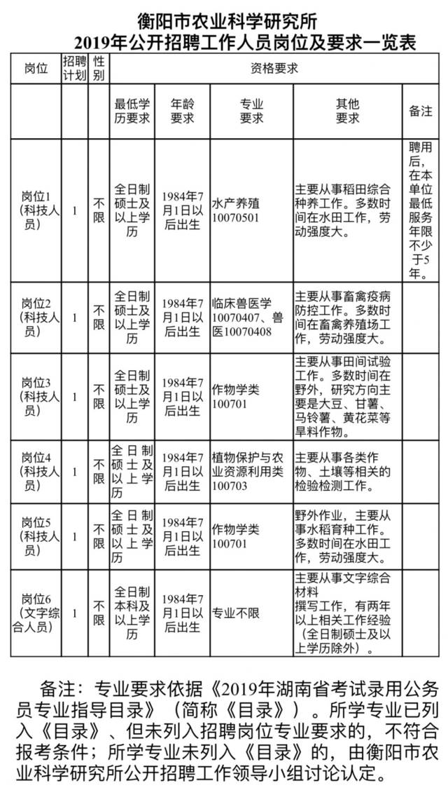 衡阳市农业局最新招聘启事概览