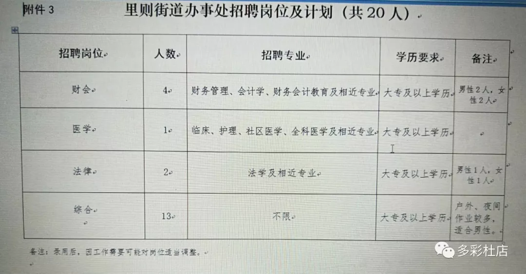 东升街道最新招聘信息汇总