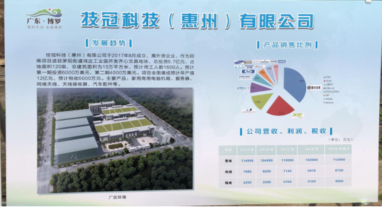 博罗县科学技术和工业信息化局项目最新进展报告摘要