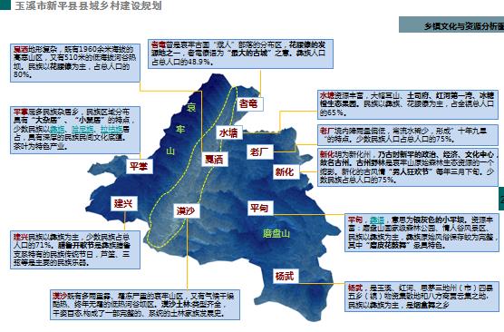 楚雄彝族自治州统计局最新发展规划报告概览