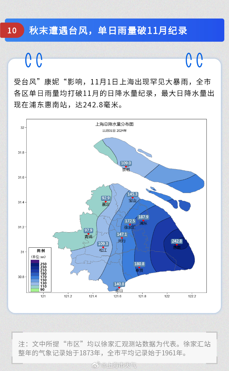 上海市气象局最新发展规划，探索气象科技未来新篇章