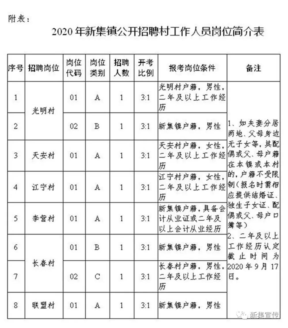 硕督镇最新招聘信息汇总